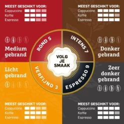 Douwe Egberts Aroma Rood Koffiebonen - 6 X 500 Gram -Koffie Korting Winkel 1200x1200 21