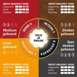 Douwe Egberts Aroma Rood Filterkoffie - Dubbelpak 6 X 1000 Gram -Koffie Korting Winkel 1200x1200 228